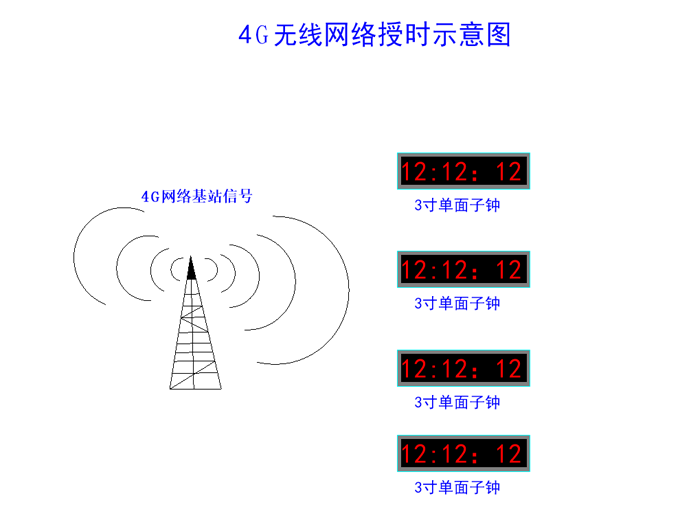 授时模式