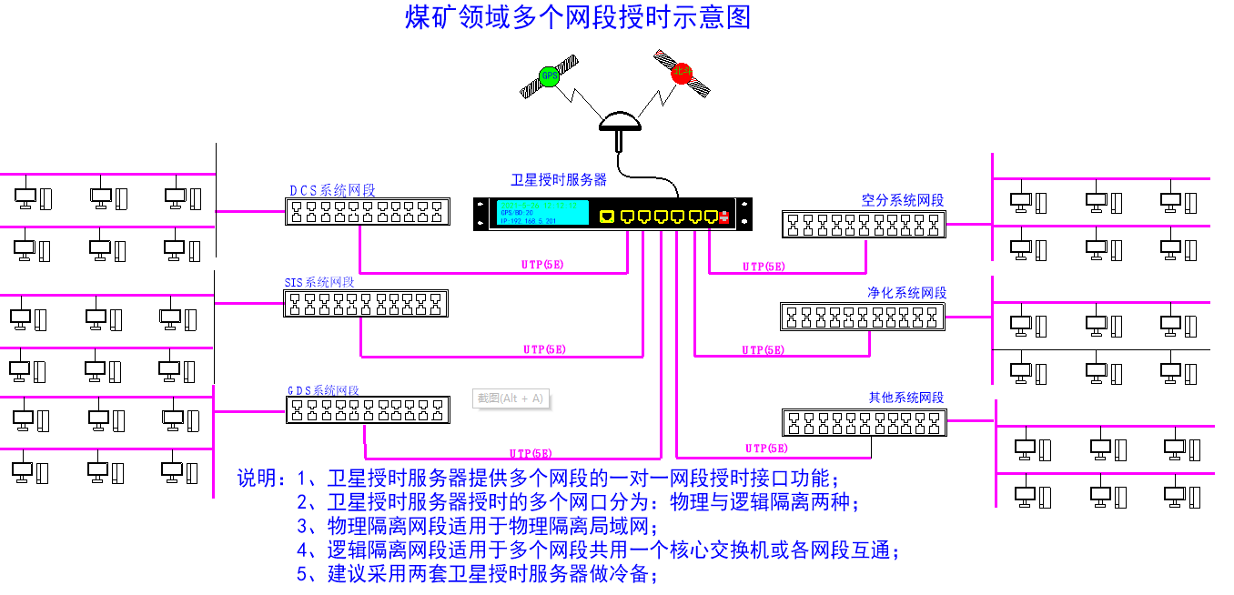 授时示意图