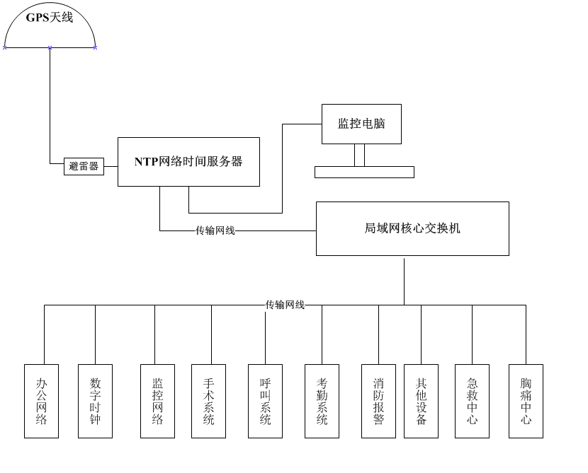 时间同步示意图