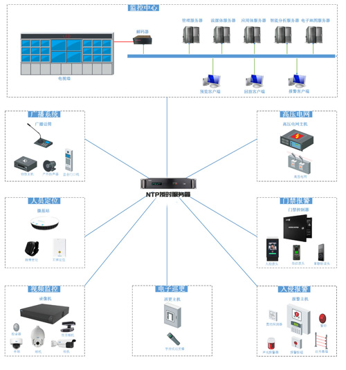 NTP授时服务器 NTP授时服务器